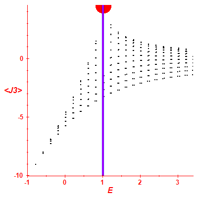 Peres lattice <J3>